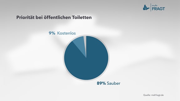 Infografik zum Thema Toilettenbenutzung