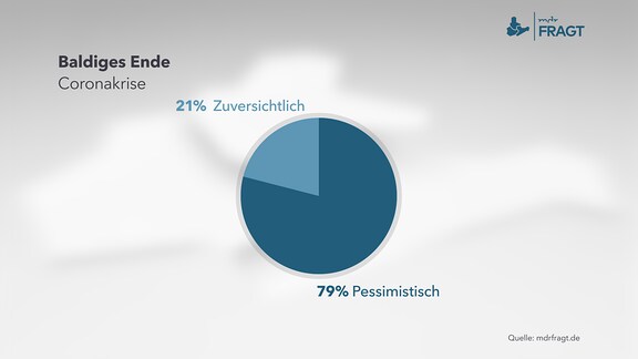 Infografik zu baldigem Ende der Kontaktbeschränkungen