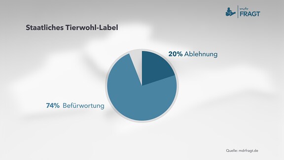 Staatliches Tierwohl-Label