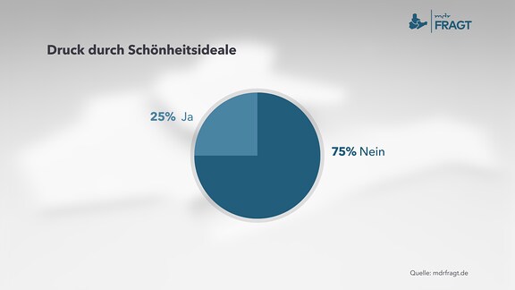 Eine Infografik