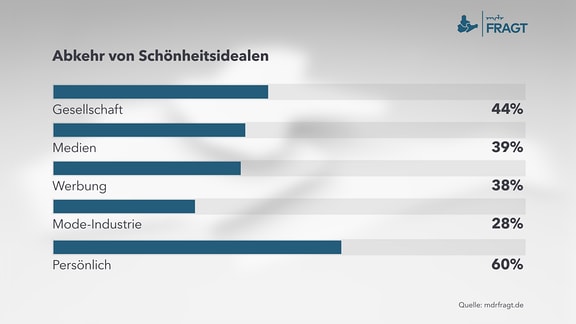 Eine Infografik