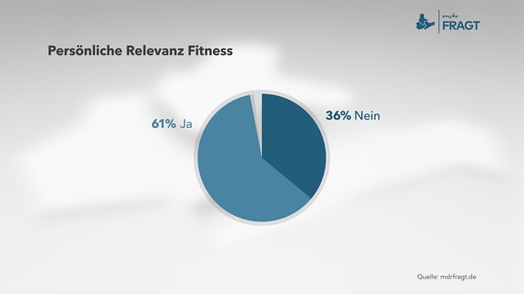 Eine Infografik