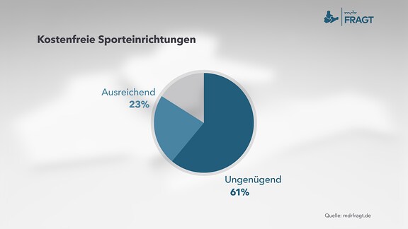 Eine Infografik