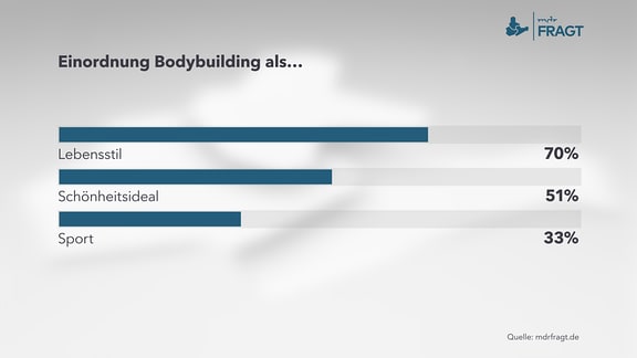 Eine Infografik