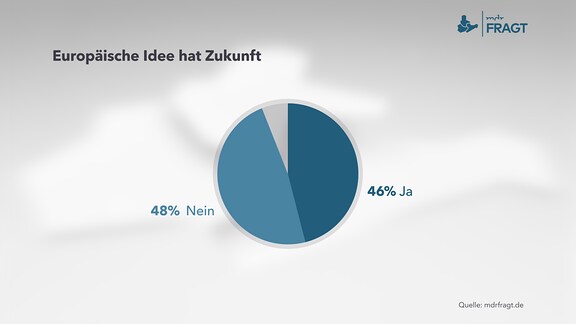 Europäische Idee hat Zukunft