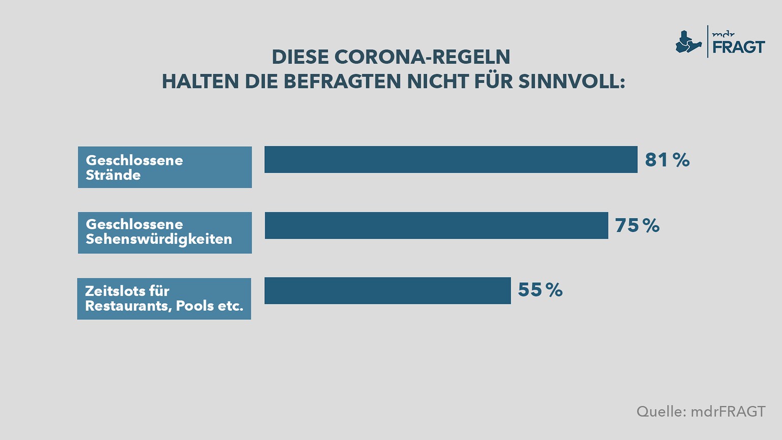 https://cdn.mdr.de/nachrichten/mitmachen/mdrfragt/mdrfragt-172-resimage_v-variantBig1xN_w-1536.png?version=23809