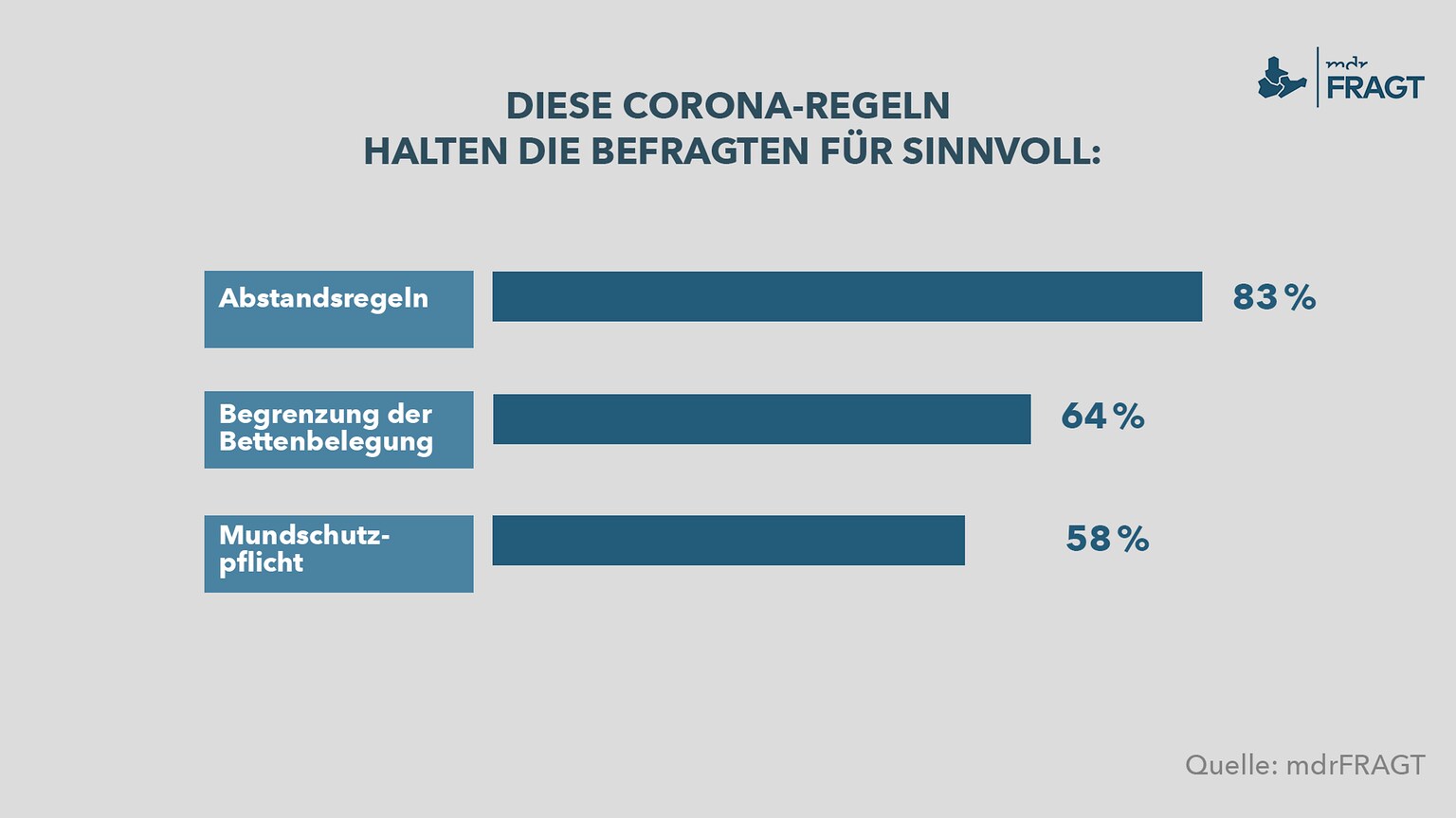 https://cdn.mdr.de/nachrichten/mitmachen/mdrfragt/mdrfragt-174-resimage_v-variantBig1xN_w-1536.png?version=58651