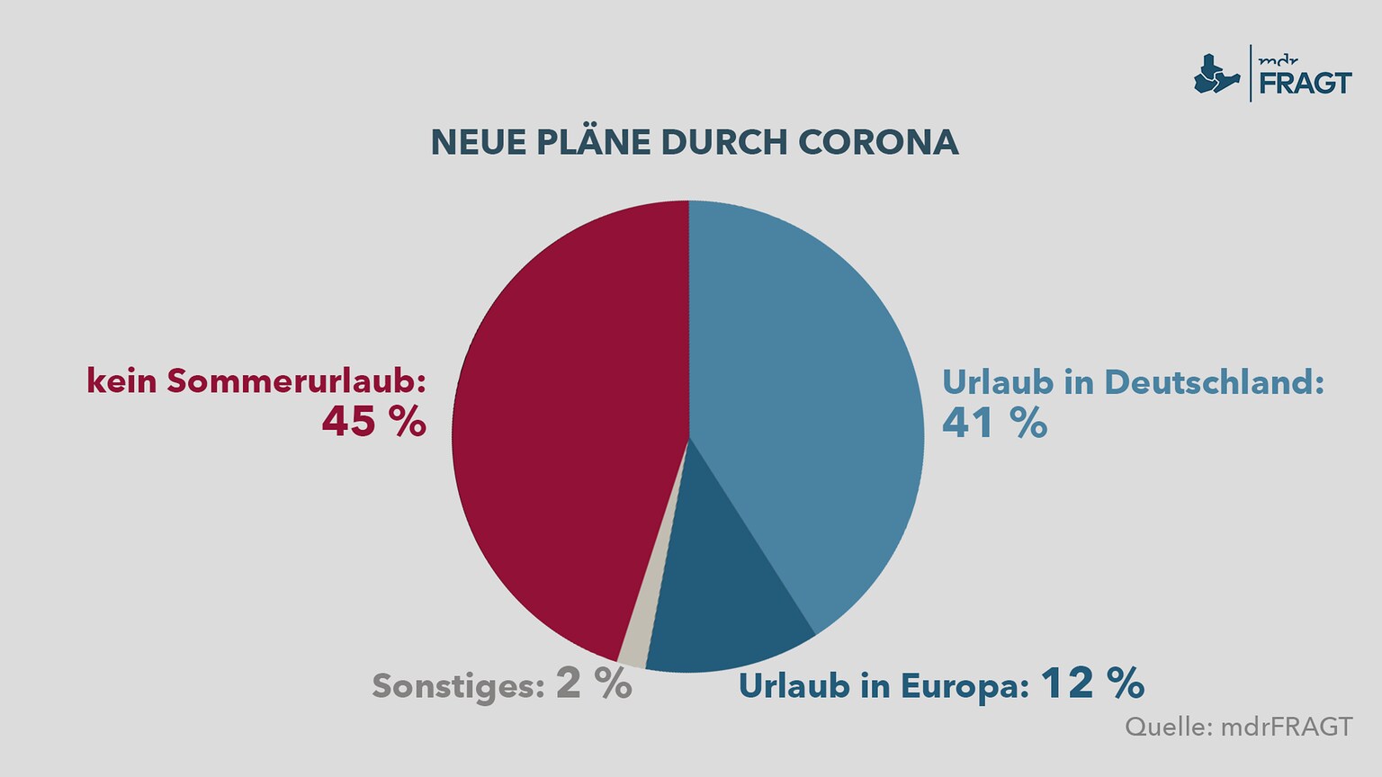 https://cdn.mdr.de/nachrichten/mitmachen/mdrfragt/mdrfragt-176-resimage_v-variantBig1xN_w-1536.png?version=25667