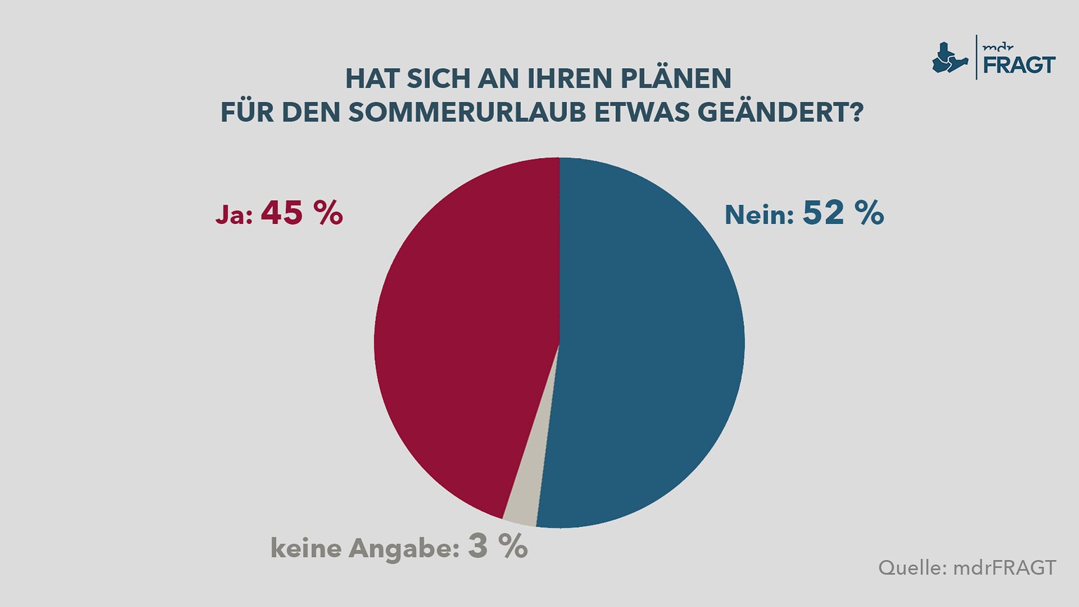 https://cdn.mdr.de/nachrichten/mitmachen/mdrfragt/mdrfragt-178-resimage_v-variantBig1xN_w-1536.png?version=53183