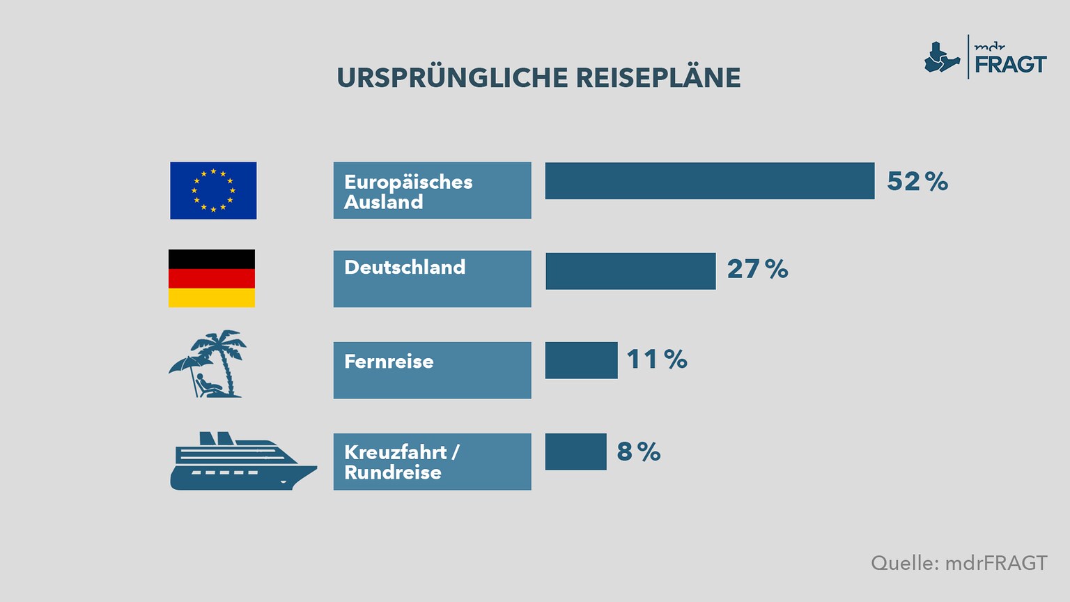 https://cdn.mdr.de/nachrichten/mitmachen/mdrfragt/mdrfragt-180-resimage_v-variantBig1xN_w-1536.png?version=635