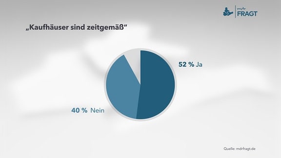 „Kaufhäuser sind zeitgemäß“