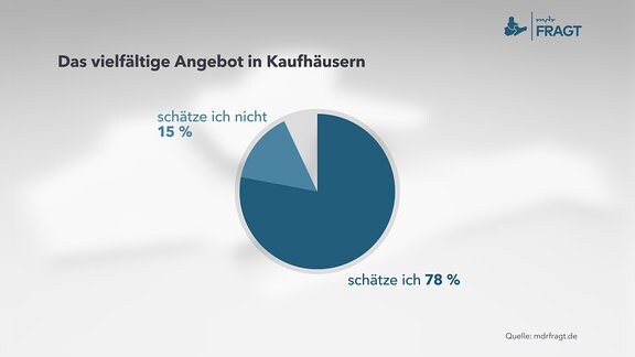 Das vielfältige Angebot in Kaufhäusern   