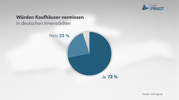 Würden Kaufhäuser vermissen in deutschen Innenstädten