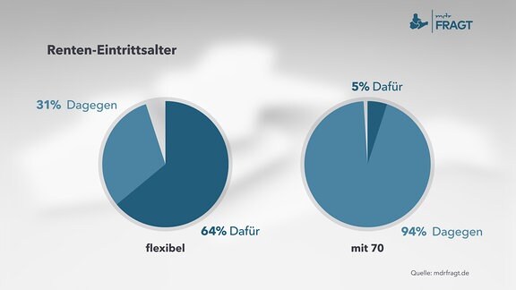 MDRfragt - Renten-Eintrittsalter