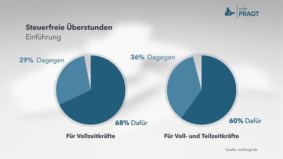 MDRfragt - Steuerfreie Überstunden -Einführung