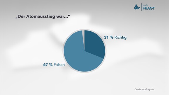 „Der Atomausstieg war…“