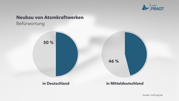 Neubau von Atomkraftwerken