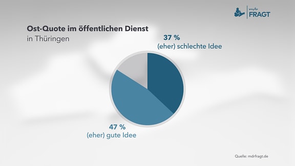 Diagramm zum Umfrage-Thema: Ost-Quote im öffentlichen Dienst in Thüringen    