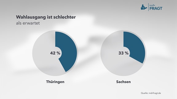 MDRfragt - Wahlausgang ist schlechter als erwartet