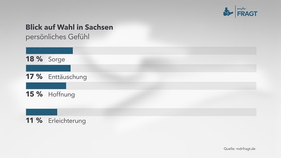 MDRfragt - Blick auf Wahl in Sachsen persönliches Gefühl