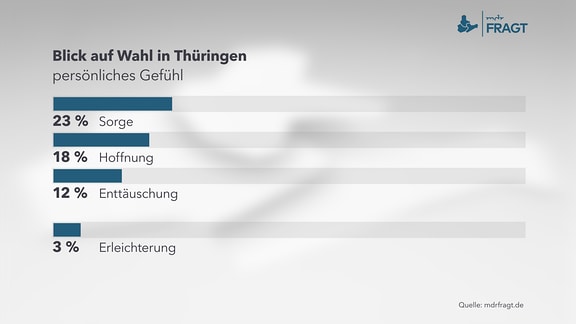 MDRfragt - Blick auf Wahl in Thüringen persönliches Gefühl