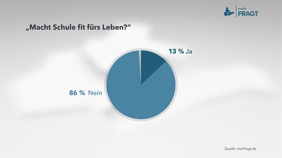 MDRfragt - „Macht Schule fit fürs Leben?“