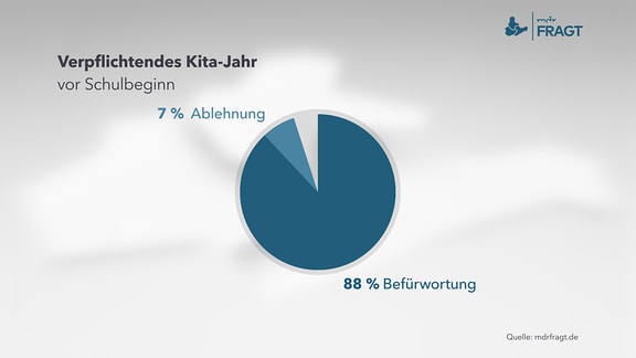 MDR fragt – Verpflichtendes Kita-Jahr vor Schulbeginn?