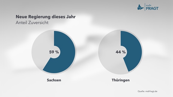 MDR fragt – Neue Regierung dieses Jahr – Anteil Zuversicht 