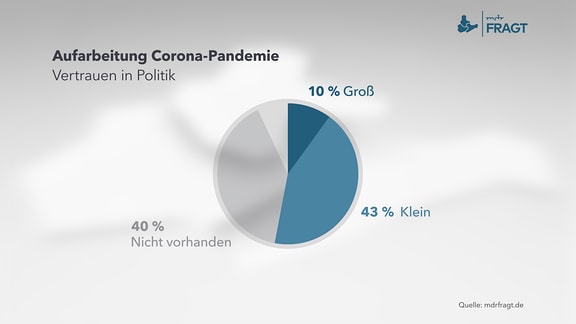 Aufarbeitung Corona-Pandemie - Vertrauen in Politik