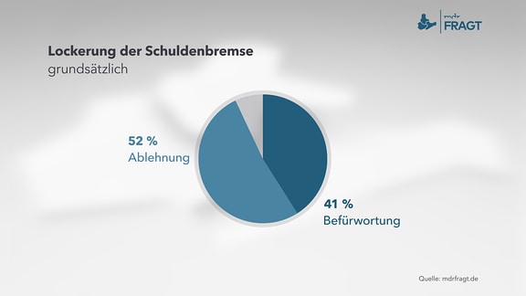 Lockerung der Schuldenbremse – grundsätzlich