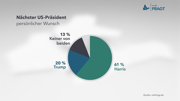 Nächster US-Präsident - persönlicher Wunsch