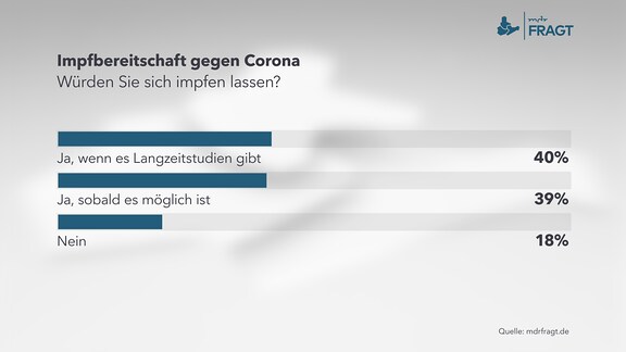 Corona-Impfung: Das denken die Sachsen-Anhalter darüber ...