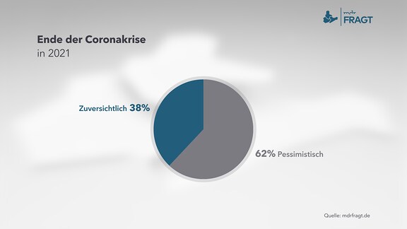 Ende der Coronakrise – Diagramm