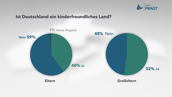 Ist Deutschland ein kinderfreundliches Land? 