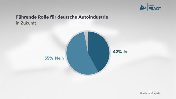 Führende Rolle für deutsche Autoindustrie bei E-Mobilität