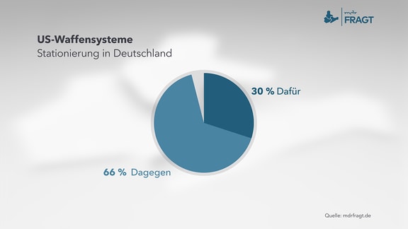 US-Waffensysteme - Stationierung in Deutschland