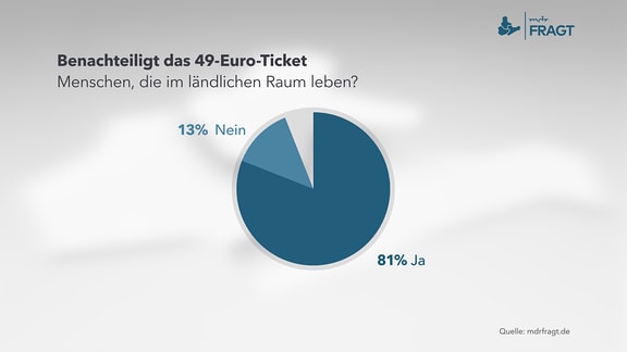 Benachteiligt das 49-Euro-Ticket Menschen, die im ländlichen Raum leben? 