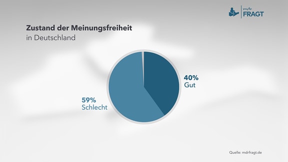 Zustand der Meinungsfreiheit in Deutschland 