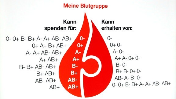 Informationstafel für Blutspender.