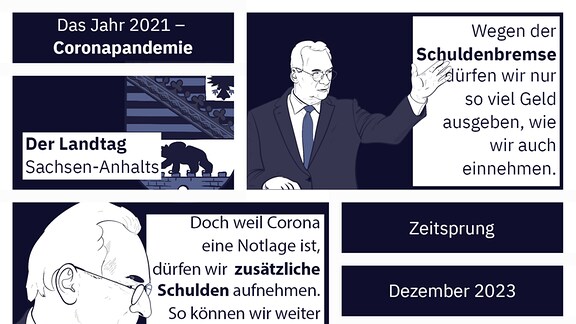 Ein Comic, der die erklärte Notlage in Sachsen-Anhalt und den Haushalt für das Jahr 2023 und den Haushalt für 2024 erklärt.