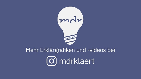 Texttafel: "Mehr Erklärgrafiken und -videos auf Instagram @mdrklaert"