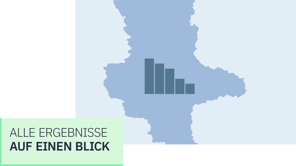 Alle Ergebnisse der Kommunalwahl 2024 in SachsenAnhalt auf einen Blick