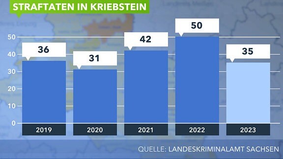 Delikte Kriebstein