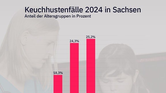 Grafik Keuchhusten