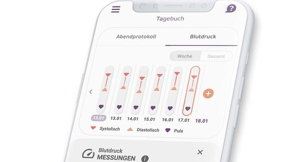 mementor entwickelte Blutdruck-App actensio