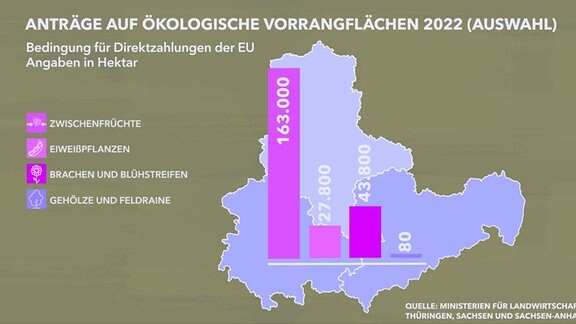 Anträge auf ökologische Vorrangflächen 2022 in Mitteldeutschland.