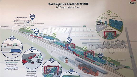 Plan des geplanten Güterterminals am Bahnhof Arnstadt