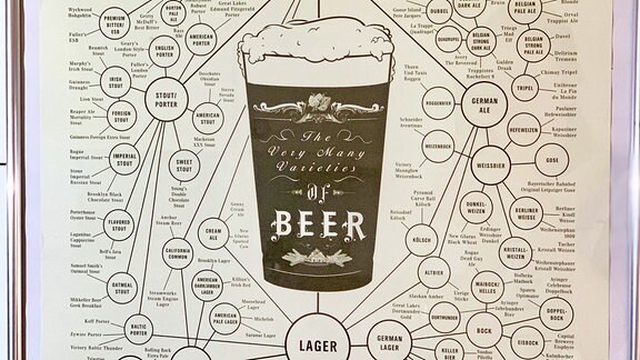 Poster einer Bier-Kunde