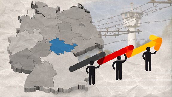 Grafik zur Entwicklung Thüringens seit der Wiedervereinigung