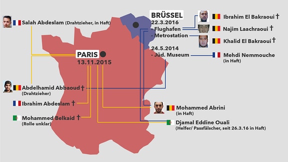 Grafik Geflecht Attentäter Paris und Brüssel